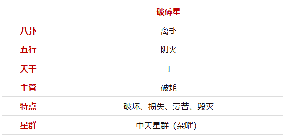 谈「破碎星」紫微斗数星曜杂说（算命一条街乾坤网）