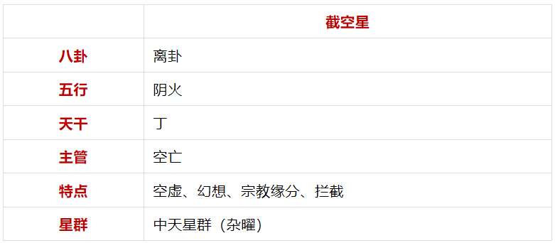 谈「截空星」紫微斗数星曜杂说（算命一条街乾坤网）