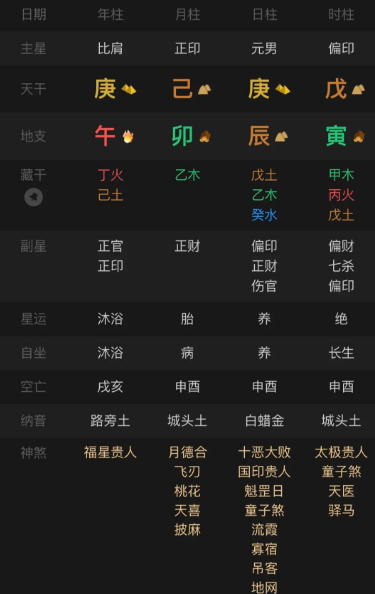 身弱用印，又是三印环绕，真是美好的开局，结果坏在财上。八字真