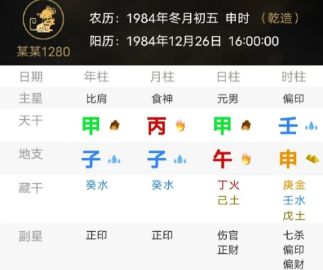 十字路口该作何选择（八字真人在线算命）