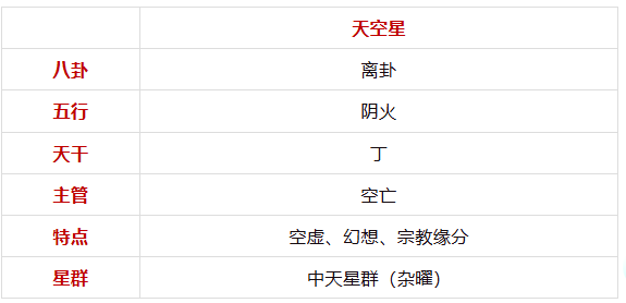 谈「天空星」紫微斗数星曜杂说（算命一条街乾坤网）