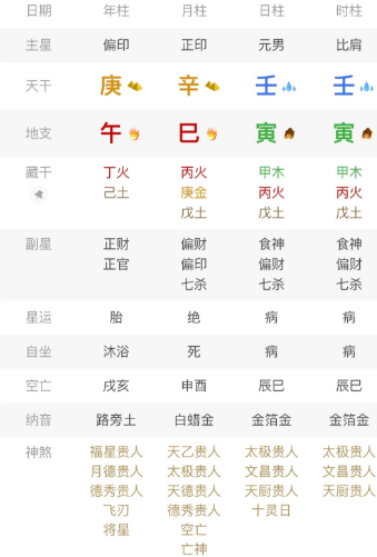 身弱食伤生财配印,先吃皇粮,再当老板。八字真人在线算命(图1) e6177460-c336-4728-96d9-4821fba5d65d.png
