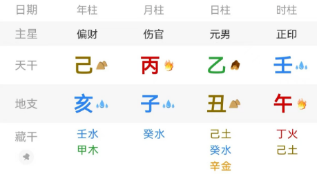 八字进阶——再论滴天髓的阴寒阳暖(八字真人在线算命)(图3) 11b44497-e499-4d1b-971e-10a8a2879d94.png
