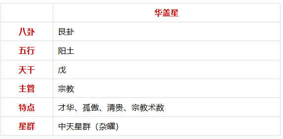 谈「华盖星」紫微斗数星曜杂说(算命一条街乾坤网)(图1) d0dcd2d3-33a2-45db-9b58-97e7ffe18ebd.png