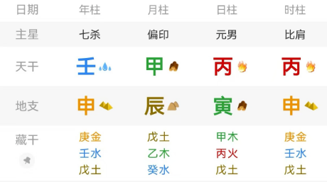 地支生天干的八字格局解读(八字真人在线算命)(图2) 71b4a26a-4b11-40e6-8777-b97fd7f0739c.png