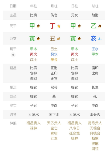 性格是具有多面性的,所以并不能铁口直断。八字真人在线算命(图2) 1783423555490.png