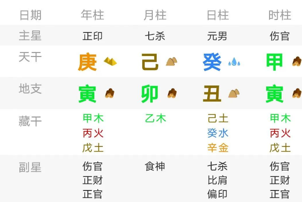 这个八字经历过辉煌的大起，最终大落（八字真人在线算命）