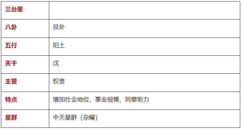 谈「三台星」紫微斗数星曜杂说(算命一条街乾坤网)(图1) 1784379477339.png