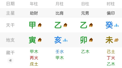 八字三合局?没有那么简单(八字真人在线算命)(图2) 052a7d00-43a2-45ec-be2f-aff9d0b4c425.png