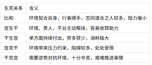 奇门遁甲入门:日干旺衰状态与日干年命取舍(八字真人在线算命)(图3) 1785585639313.png