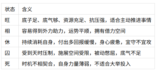 奇门遁甲入门:日干旺衰状态与日干年命取舍(八字真人在线算命)(图2) 1785585673609.png