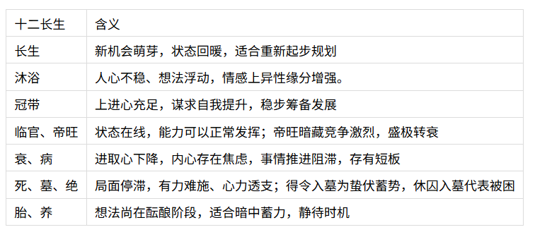 奇门遁甲入门:日干旺衰状态与日干年命取舍(八字真人在线算命)(图4) 1785585564246.png