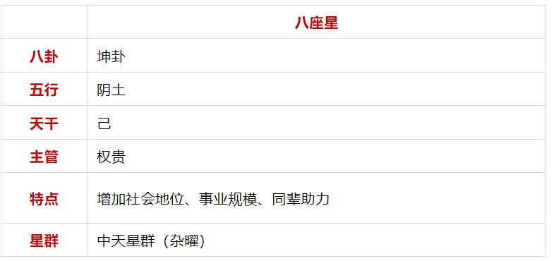 谈「八座星」紫微斗数星曜杂说(算命一条街乾坤网)(图1) 1785662678091.png