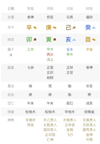 单身也是有所差别的,有人主动、有人被动、也有人是因为遇不到良人。八字真人在线算命(图5) 1785662848723.png