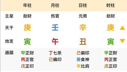群金生夏，妙用玄武：成长源于不怕冲突（八字真人在线算命）