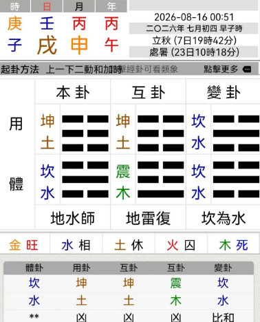 《牛来》票房6000万左右，8/16号断卦来看……周易六爻算