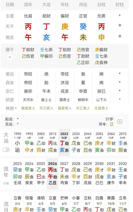 八字看孙宇晨，为何被人称作“孙割”八字真人在线算命